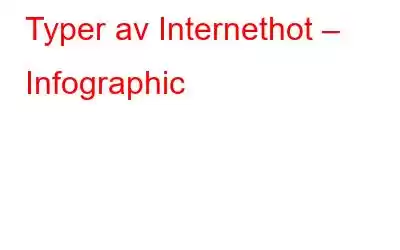Typer av Internethot – Infographic
